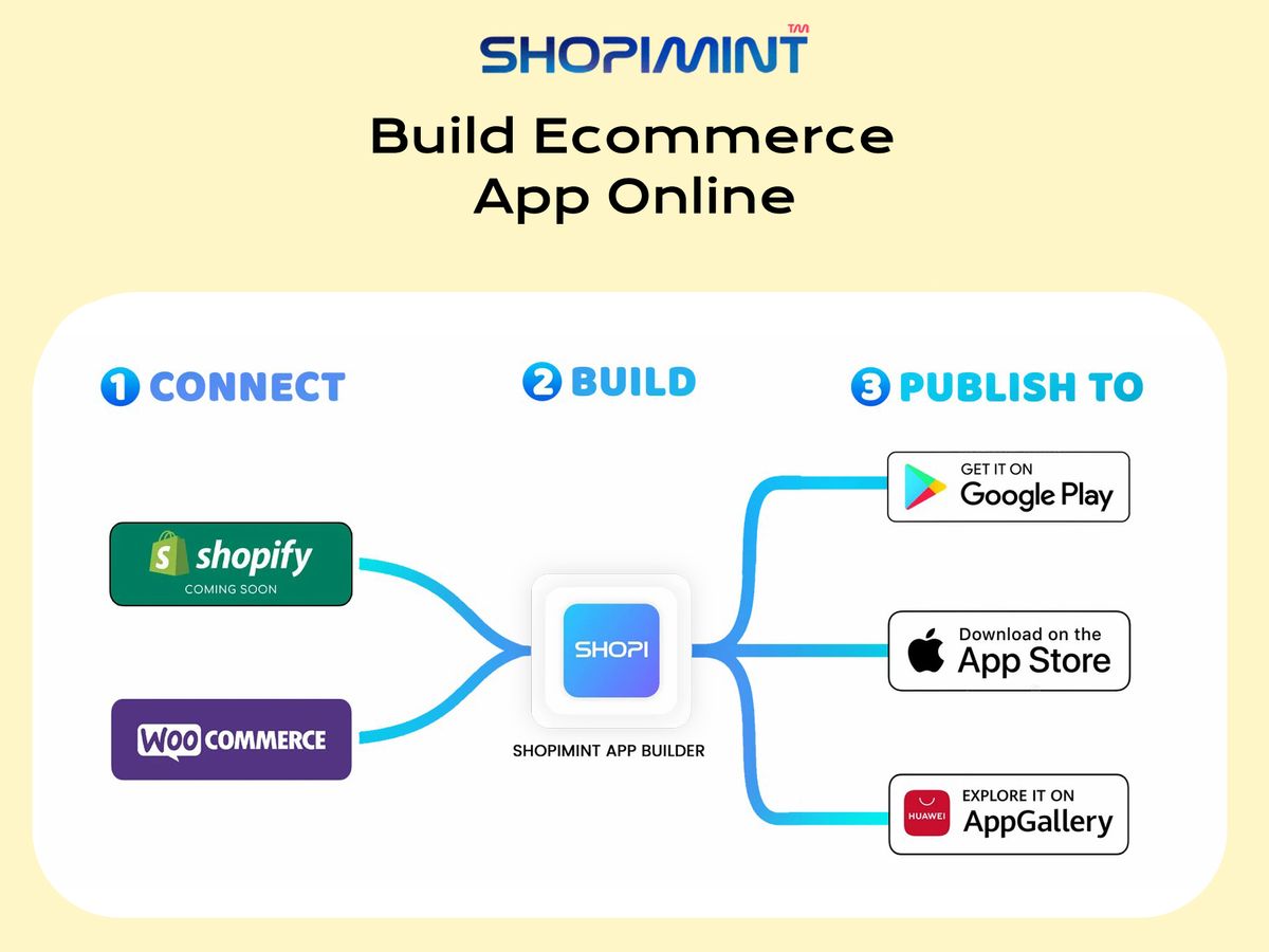 Build Ecommerce App Online